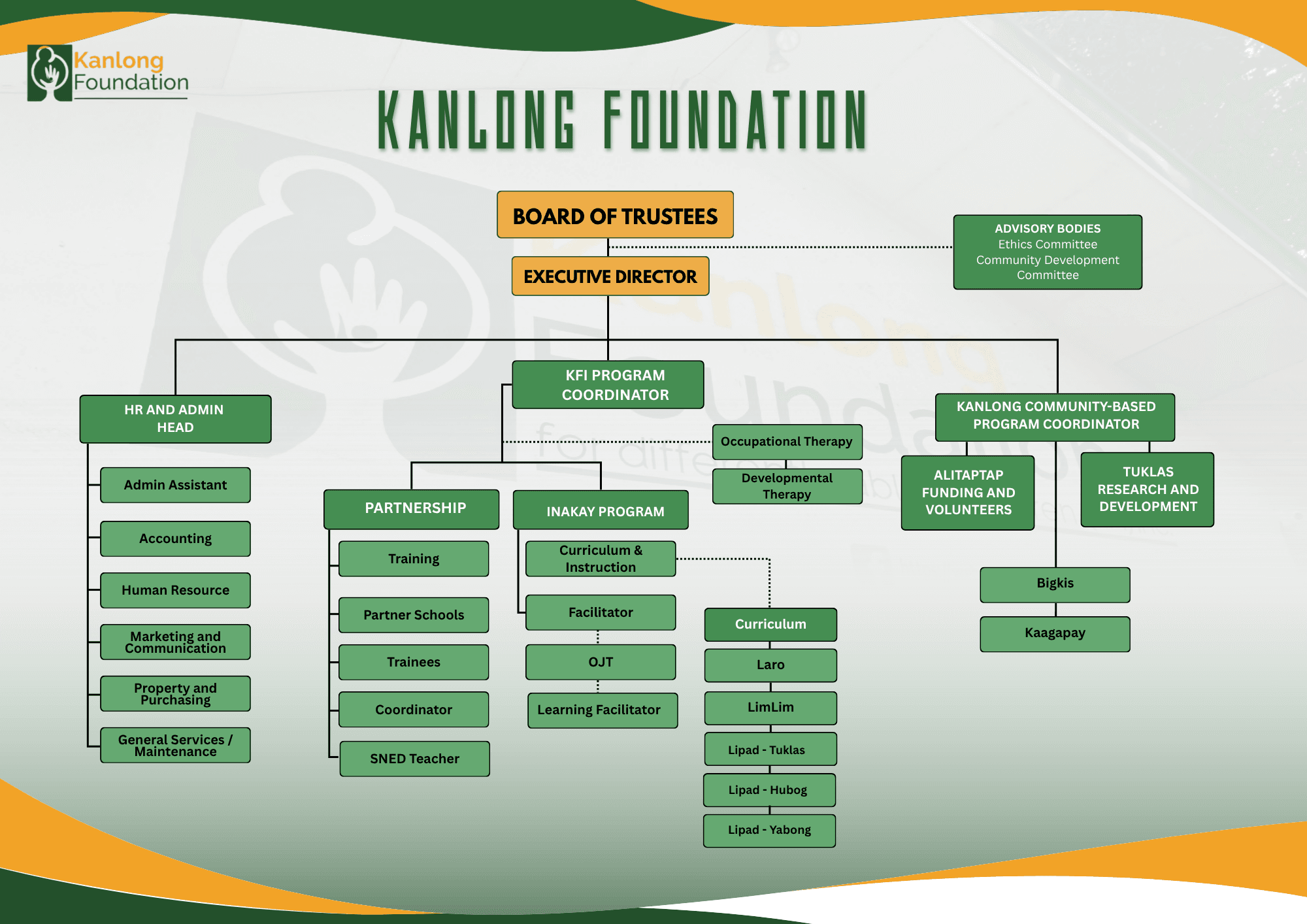 Organizational Structure Image